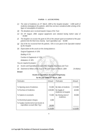 PAPER – 1 : ACCOUNTING

        (c) The stock of medicines on 31st March, 2009 at the hospital included ` 4,000 worth of
            medicines belonging to the patients, which has not been considered while arriving at the
            figure of consumption of medicines.
        (d) The donations were received towards Corpus of the Trust.
        (e) On 15th August, 2008, surgical equipments were donated having market value of
            ` 40,000.
        (f)   The hospital is to receive the grant of 25% of the amount spent on treatment of the poor
              patients from the Red Cross Society. Such expenditure was ` 50,000.
        (g) Out of the fee recovered from the patients, 10% is to be given to the Specialist retained
            by the Hospital.
        (h) Depreciation on the assets on the closing balances:
              Surgical Equipments @ 20%
              Building @ 5%
              Furniture & Equipments @ 10%
              Ambulance @ 30%
        You are required to prepare:
        (i)   Income and Expenditure Account of the Hospital, Dispensary and Trust.
        (ii) Statement of Affairs of the Trust for the year ended 31st March, 2009.         (16 Marks)
        Answer
                               Income & Expenditure Account of Dispensary
                                       for the year ended 31st March, 2009
        Particulars                                    Amount       Particulars             Amount
                                                               `                                  `
        To Opening stock of medicines                      55,000   By Sales of medicine    3,10,000
        To Purchase of medicines                       3,00,000     By Supply of             60,000
                                                                    medicines to hospital
        To Salaries to assistants                          15,000   By Closing stock of      40,000
                                                                         medicines
        To Electricity & power charges                      2,000
        To Surplus transferred to trust income &
            expenditure account (Bal. Fig.)                38,000
                                                       4,10,000                             4,10,000


                                                       7




(c) Copyright The Institute of Chartered Accountants of India
 