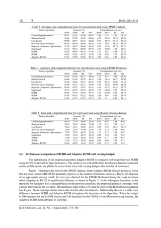 Adaptive Bayesian contextual hyperband: A novel hyperparameter ...