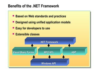 Module 1: Overview of the Microsoft .NET Platform | PPT
