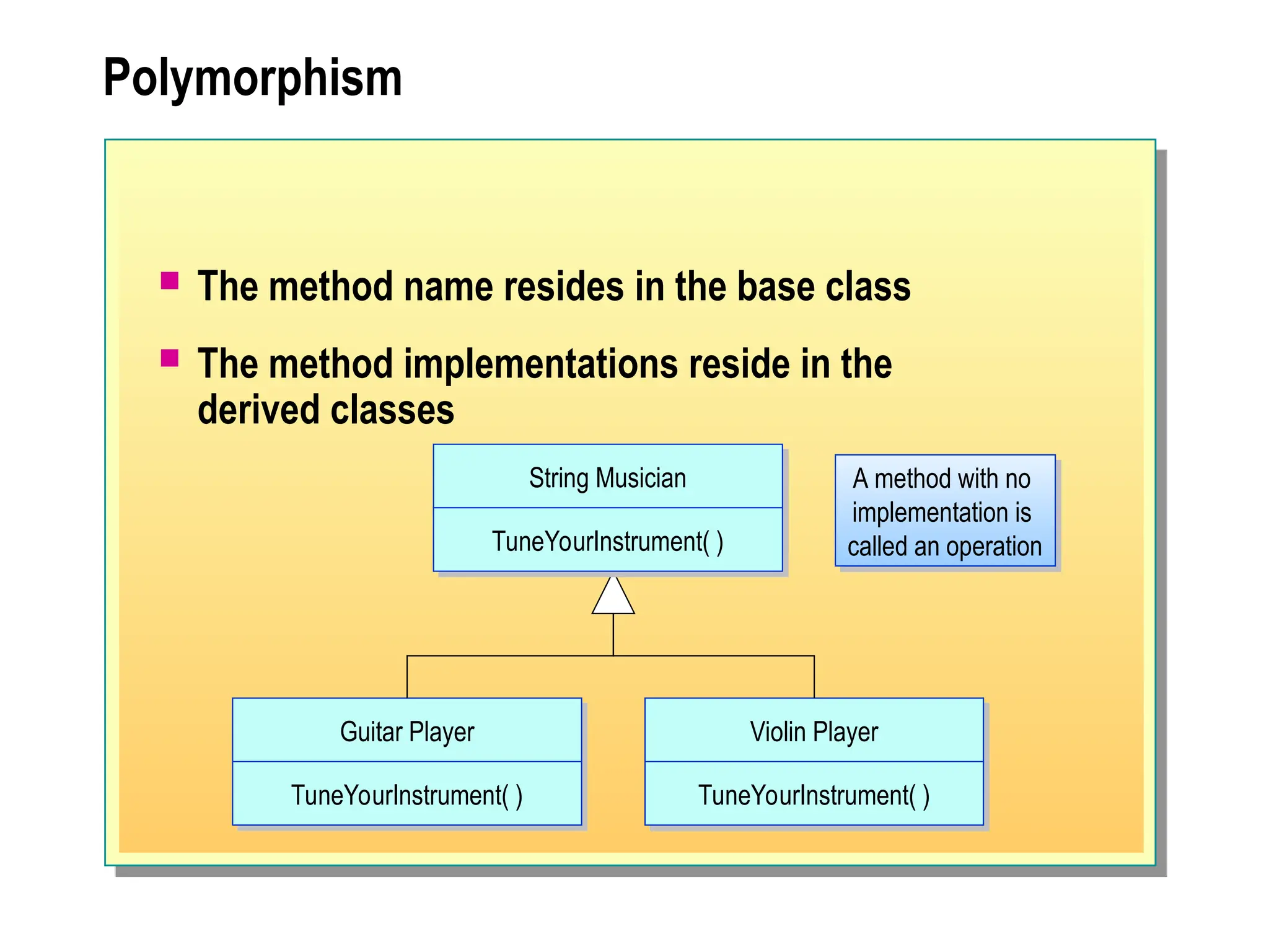 Polymorphism
 The method name resides in the base class
 The method implementations reside in the
derived classes
String Musician
TuneYourInstrument( )
Guitar Player
TuneYourInstrument( )
Violin Player
TuneYourInstrument( )
A method with no
implementation is
called an operation
 