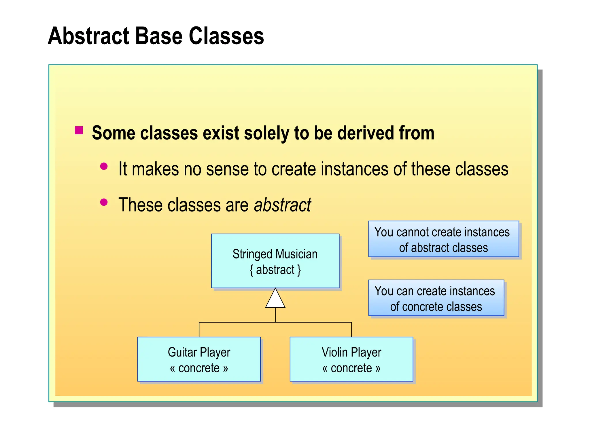 Abstract Base Classes
 Some classes exist solely to be derived from
 It makes no sense to create instances of these classes
 These classes are abstract
Stringed Musician
{ abstract }
Guitar Player
« concrete »
Violin Player
« concrete »
You can create instances
of concrete classes
You cannot create instances
of abstract classes
 