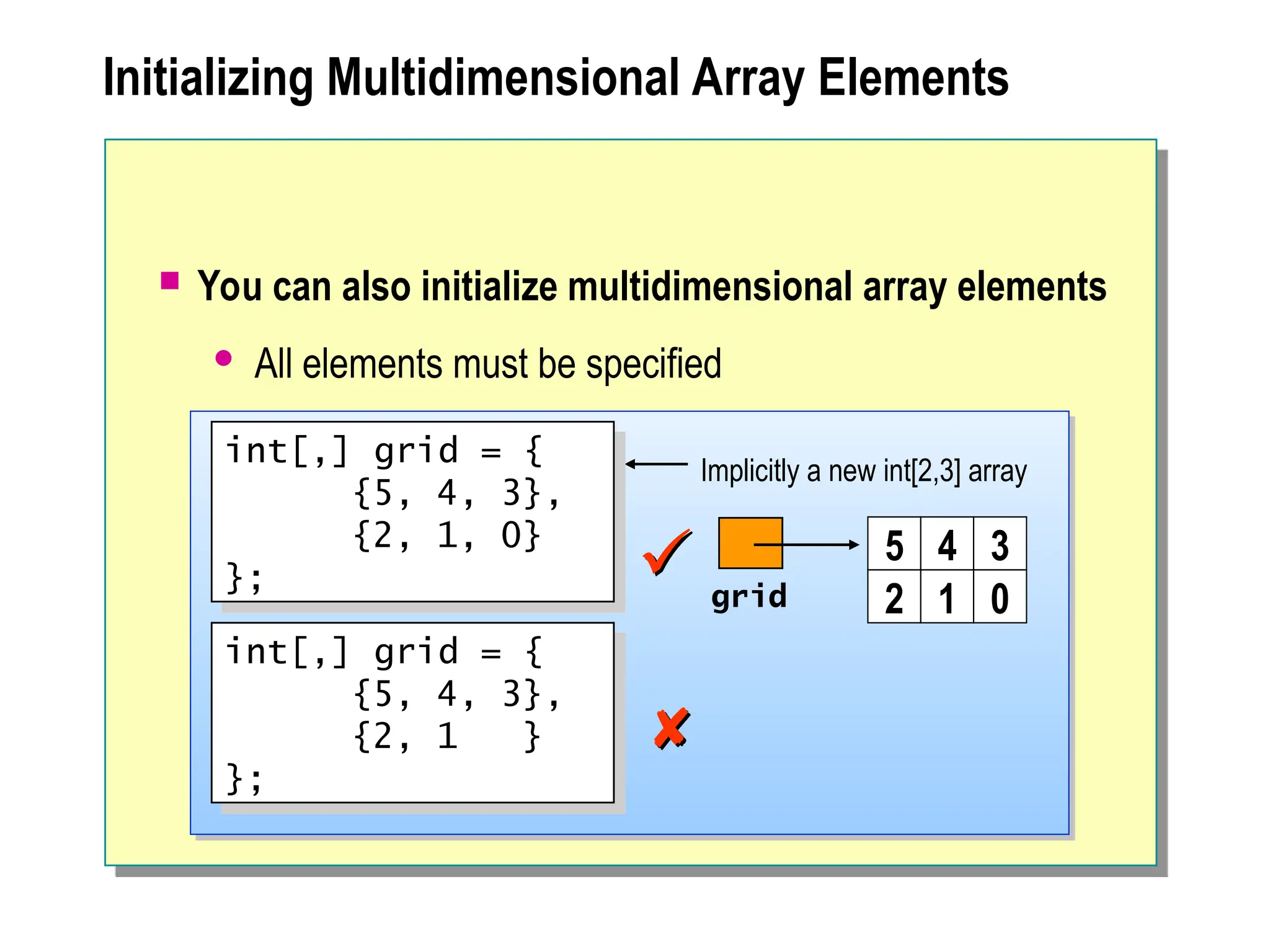 Initializing Multidimensional Array Elements
 You can also initialize multidimensional array elements
 All elements must be specified
grid
5 4 3
2 1 0
Implicitly a new int[2,3] array




int[,] grid = {
{5, 4, 3},
{2, 1, 0}
};
int[,] grid = {
{5, 4, 3},
{2, 1 }
};
 