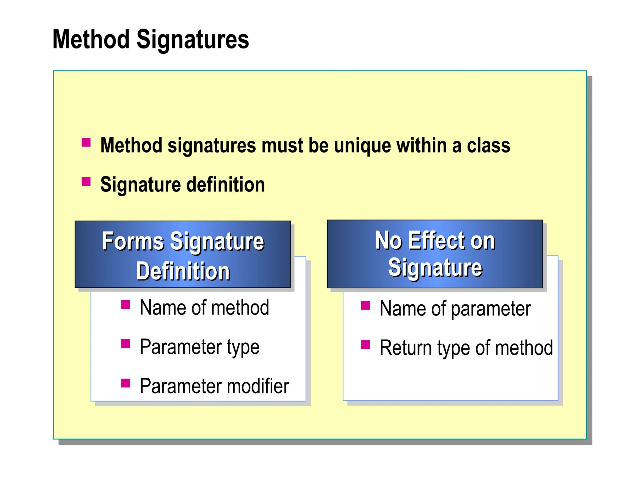 Method Signatures
 Method signatures must be unique within a class
 Signature definition
 Name of method
 Parameter type
 Parameter modifier
Forms Signature
Forms Signature
Definition
Definition
 Name of parameter
 Return type of method
No Effect on
No Effect on
Signature
Signature
 