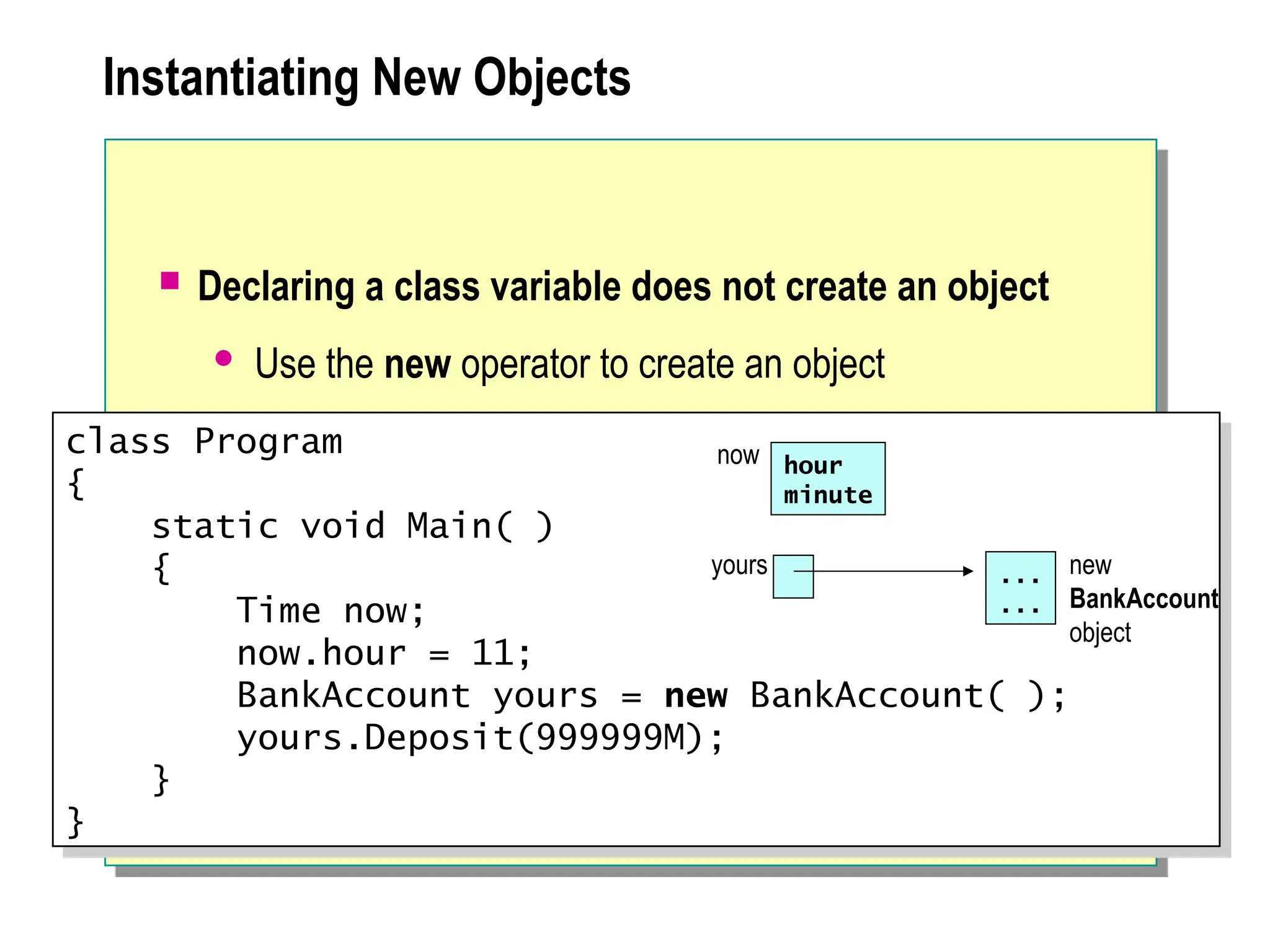 Instantiating New Objects
 Declaring a class variable does not create an object
 Use the new operator to create an object
class Program
{
static void Main( )
{
Time now;
now.hour = 11;
BankAccount yours = new BankAccount( );
yours.Deposit(999999M);
}
}
hour
minute
now
yours ...
...
new
BankAccount
object
 