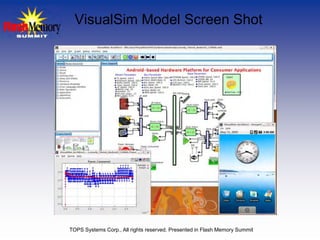 VisualSim Model Screen Shot




TOPS Systems Corp., All rights reserved. Presented in Flash Memory Summit
 