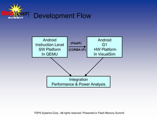 Development Flow


      Android                                      Android
                             (FileI/F)
 Instruction Level                                   G1
   SW Platform             (CORBA I/F)          HW Platform
     In QEMU                                    In VisualSim




                       Integration
              Performance & Power Analysis




TOPS Systems Corp., All rights reserved. Presented in Flash Memory Summit
 