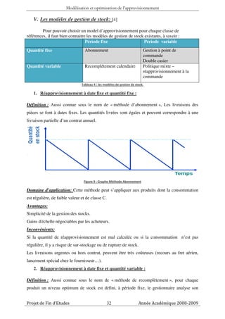 Modélisation et optimisation de l’approvisionnement

    V. Les modèles de gestion de stock: [4]

         Pour pouvoir choisir un model d’approvisionnement pour chaque classe de
références, il faut bien connaitre les modèles de gestion de stock existants, à savoir :
                                  Période fixe                    Période variable
Quantité fixe                     Abonnement                               Gestion à point de
                                                                           commande
                                                                           Double casier
Quantité variable                 Recomplétement calendaire                Politique mixte –
                                                                           réapprovisionnement à la
                                                                           commande
                                Tableau 4 : les modèles de gestion de stock.

    1. Réapprovisionnement à date fixe et quantité fixe :

Définition : Aussi connue sous le nom de « méthode d’abonnement », Les livraisons des
pièces se font à dates fixes. Les quantités livrées sont égales et peuvent correspondre à une
livraison partielle d’un contrat annuel.




                                 Figure 9 : Graphe Méthode Abonnement

Domaine d’application: Cette méthode peut s’appliquer aux produits dont la consommation
est régulière, de faible valeur et de classe C.
Avantages:
Simplicité de la gestion des stocks.
Gains d'échelle négociables par les acheteurs.
Inconvénients:
Si la quantité de réapprovisionnement est mal calculée ou si la consommation n’est pas
régulière, il y a risque de sur-stockage ou de rupture de stock.
Les livraisons urgentes ou hors contrat, peuvent être très coûteuses (recours au fret aérien,
lancement spécial chez le fournisseur…).
    2. Réapprovisionnement à date fixe et quantité variable :

Définition : Aussi connue sous le nom de « méthode de recomplètement », pour chaque
produit un niveau optimum de stock est défini, à période fixe, le gestionnaire analyse son


Projet de Fin d’Etudes                            32                    Année Académique 2008-2009
 