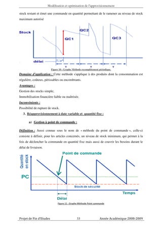 Modélisation et optimisation de l’approvisionnement

stock restant et émet une commande en quantité permettant de le ramener au niveau de stock
maximum autorisé




                         Figure 10 : Graphe Méthode recomplètement périodique.

Domaine d’application : Cette méthode s'applique à des produits dont la consommation est
régulière, coûteux, périssables ou encombrants.
Avantages :
Gestion des stocks simple;
Immobilisation financière faible ou maîtrisée.
Inconvénients :
Possibilité de rupture de stock.
   3. Réapprovisionnement à date variable et quantité fixe :

       a) Gestion à point de commande :

Définition : Aussi connue sous le nom de « méthode du point de commande », celle-ci
consiste à définir, pour les articles concernés, un niveau de stock minimum, qui permet à la
fois de déclencher la commande en quantité fixe mais aussi de couvrir les besoins durant le
délai de livraison.




                              Figure 11 : Graphe Méthode Point commande




Projet de Fin d’Etudes                         33                  Année Académique 2008-2009
 