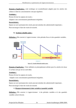 Modélisation et optimisation de l’approvisionnement



Domaine d’application : cette technique est essentiellement adaptée pour les articles très
coûteux et dont les consommations sont peu régulières.
Avantages :
Permet d'éviter les ruptures de stocks ;
Adaptée à une consommation partiellement irrégulière.
Inconvénients :
Impose un suivi permanent des stocks pouvant entraîner des administratifs importants ;
Peut encourager à faire des stocks de sécurité.


       b) Système à double casier :

Définition : Elle consiste à s’approvisionner à des périodes fixes et à des quantités variables.

                   Q u a n tité
                   e n s to c k




                                                                                            P o in t d e
                                                                                           com m ande


                                                                     S t o c k d e s é c u r it é
                                                                                             it

                                                                                                    Tem ps
                                                    d é la i


                                  Figure 12 : Graphe Méthode double casier.


Domaine d’application : Cette méthode est principalement utilisée pour les articles de classe
C ou bien sont qui ont un court délai.
Avantages :
Permet d'éviter les ruptures de stocks.
Adaptée à une consommation partiellement irrégulière.
Inconvénients :
Impose un suivi permanent des stocks pouvant entraîner des administratifs importants .
Peut encourager à faire des stocks de sécurité.
       4. Réapprovisionnement à date variable et quantité variable

Définition : Elle consiste à s’approvisionner à des périodes variables et à des quantités
variables selon le besoin.




Projet de Fin d’Etudes                            34                    Année Académique 2008-2009
 