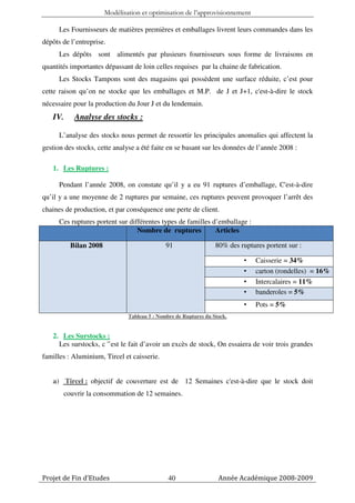 Modélisation et optimisation de l’approvisionnement

      Les Fournisseurs de matières premières et emballages livrent leurs commandes dans les
dépôts de l’entreprise.
      Les dépôts sont alimentés par plusieurs fournisseurs sous forme de livraisons en
quantités importantes dépassant de loin celles requises par la chaine de fabrication.
      Les Stocks Tampons sont des magasins qui possèdent une surface réduite, c’est pour
cette raison qu’on ne stocke que les emballages et M.P. de J et J+1, c'est-à-dire le stock
nécessaire pour la production du Jour J et du lendemain.
   IV.     Analyse des stocks :

      L’analyse des stocks nous permet de ressortir les principales anomalies qui affectent la
gestion des stocks, cette analyse a été faite en se basant sur les données de l’année 2008 :

   1. Les Ruptures :

      Pendant l’année 2008, on constate qu’il y a eu 91 ruptures d’emballage, C'est-à-dire
qu’il y a une moyenne de 2 ruptures par semaine, ces ruptures peuvent provoquer l’arrêt des
chaines de production, et par conséquence une perte de client.
      Ces ruptures portent sur différentes types de familles d’emballage :
                                  Nombre de ruptures          Articles

          Bilan 2008                          91                  80% des ruptures portent sur :

                                                                           •    Caisserie = 34%
                                                                           •    carton (rondelles) = 16%
                                                                           •    Intercalaires = 11%
                                                                           •    banderoles = 5%
                                                                           •    Pots = 5%
                               Tableau 5 : Nombre de Ruptures du Stock.


   2. Les Surstocks :
     Les surstocks, c '’est le fait d’avoir un excès de stock, On essaiera de voir trois grandes
familles : Aluminium, Tircel et caisserie.


   a) Tircel : objectif de couverture est de 12 Semaines c'est-à-dire que le stock doit
       couvrir la consommation de 12 semaines.




Projet de Fin d’Etudes                         40                  Année Académique 2008-2009
 