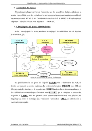 Modélisation et optimisation de l’approvisionnement

   4. Valorisation des stocks :

      Normalement chaque service de l’entreprise est lui accordé un budget, défini par le
service comptabilité, pour les emballages le service approvisionnement avait comme objectif
une valorisation de 42 300 KDH .Or la valorisation réelle était de 48 082 KDH, qui dépassait
largement l’objectif, avec un écart négatif de 7 782 KDH.

   V. Cartographie du flux d’informations:

      Cette   cartographie va nous permettre de dégagez les contraintes liée au système
d’information, [6] :




                           Figure 20 : Cartographie du système d’information.


      La planification se fait grâce au logiciel WINCH pour l’élaboration du PDP, ce
dernier est transmit au service logistique. Le système information PRIZEM chez BEL est
lié avec multiples interfaces, la première est SCIPION qui se charge des nomenclatures et
des codifications des emballages. On trouve aussi REFLEX qui se charge de la gestion des
magasins et LABEL pour les produits finis permettant l’identification des palettes par
étiquetage de celles-ci en temps réel. Finalement l’application SAGE est utilisé pour la
valorisation des stocks.




Projet de Fin d’Etudes                          43                   Année Académique 2008-2009
 