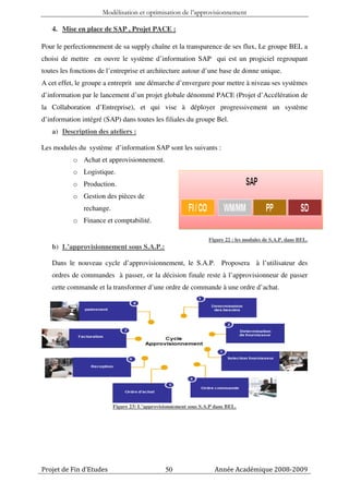 Modélisation et optimisation de l’approvisionnement

   4. Mise en place de SAP , Projet PACE :

Pour le perfectionnement de sa supply chaîne et la transparence de ses flux, Le groupe BEL a
choisi de mettre en ouvre le système d’information SAP qui est un progiciel regroupant
toutes les fonctions de l’entreprise et architecture autour d’une base de donne unique.
A cet effet, le groupe a entreprit une démarche d’envergure pour mettre à niveau ses systèmes
d’information par le lancement d’un projet globale dénommé PACE (Projet d’Accélération de
la Collaboration d’Entreprise), et qui vise à déployer progressivement un système
d’information intégré (SAP) dans toutes les filiales du groupe Bel.
   a) Description des ateliers :

Les modules du système d’information SAP sont les suivants :
           o Achat et approvisionnement.
           o Logistique.
           o Production.
           o Gestion des pièces de
               rechange.
           o Finance et comptabilité.

                                                                  Figure 22 : les modules de S.A.P. dans BEL.
   b) L’approvisionnement sous S.A.P.:

   Dans le nouveau cycle d’approvisionnement, le S.A.P. Proposera à l’utilisateur des
   ordres de commandes à passer, or la décision finale reste à l’approvisionneur de passer
   cette commande et la transformer d’une ordre de commande à une ordre d’achat.




                           Figure 23: L’approvisionnement sous S.A.P dans BEL.




Projet de Fin d’Etudes                          50                   Année Académique 2008-2009
 