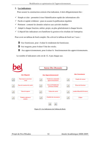 Modélisation et optimisation de l’approvisionnement

   2. Les indicateurs
      Pour assurer la construction correcte d'un indicateur, il doit obligatoirement être :

      Simple et clair : permettre à tous l'identification rapide des informations clés
      Facile et rapide à élaborer : pour en assurer la publication régulière
      Pertinent : contenir les données relatives aux activités étudiées
      Adapté à chaque fonction, métier, projet, ou plus généralement à chaque besoin.
      L'objectif des indicateurs est d'améliorer la gestion et les résultats de l'entreprise.

   Pour avoir un tableau de bord complet. On a divisé le tableau de bord sur 3 axes :

          Axe fournisseur, pour évaluer le rendement du fournisseur.
          Axe magasin, pour évaluer l’état des stocks.
           Axe approvisionnement, pour évaluer le fonctionnement des approvisionnements.

     Le nombre d’indicateurs crée est de 12, 4 par chaque axe.




                            Figure 25 : Les Indicateurs du Tableau de Bord.




Projet de Fin d’Etudes                         52                   Année Académique 2008-2009
 
