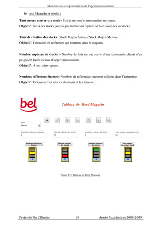 Modélisation et optimisation de l’approvisionnement

   b) Axe Magasin et stocks :

Taux moyen couverture stock= Stocks moyen/ consommation moyenne.
Objectif : Suivi des stocks pour ne pas tomber en rupture ou bien avoir des surstocks.


Taux de rotation des stocks : Stock Moyen Annuel/ Stock Moyen Mensuel.
Objectif : Connaitre les références qui tournent dans le magasin.


Nombre ruptures de stocks = Nombre de fois ou une partie d’une commande clients n’as
pas pu été livrée à cause d’approvisionnement.
Objectif : Avoir zéro rupture.


Nombres références éteintes= Nombres de références rarement utilisées dans l’entreprise.
Objectif : Déterminer les articles dormants et les éliminer.




                                 Figure 27 : Tableau de Bord Magasin.




Projet de Fin d’Etudes                         54                  Année Académique 2008-2009
 