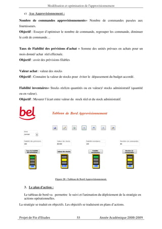 Modélisation et optimisation de l’approvisionnement

   c) Axe Approvisionnement :

Nombre de commandes approvisionnements= Nombre de commandes passées aux
fournisseurs.
Objectif : Essayer d’optimiser le nombre de commande, regrouper les commande, diminuer
le coût de commande…


Taux de Fiabilité des prévisions d'achat = Somme des unités prévues en achats pour un
mois donné/ achat réel effectuée.
Objectif : avoir des prévisions filables


Valeur achat : valeur des stocks
Objectif : Connaitre la valeur de stocks pour éviter le dépassement du budget accordé.


Fiabilité inventaires= Stocks réel(en quantités ou en valeur)/ stocks administratif (quantité
ou en valeur).
Objectif : Mesurer l’écart entre valeur du stock réel et du stock administratif.




                             Figure 28 : Tableau de Bord Approvisionnement.


   3. Le plan d'action :

   Le tableau de bord va permettre le suivi et l'animation du déploiement de la stratégie en
   actions opérationnelles.
La stratégie se traduit en objectifs. Les objectifs se traduisent en plans d’actions.



Projet de Fin d’Etudes                          55                  Année Académique 2008-2009
 