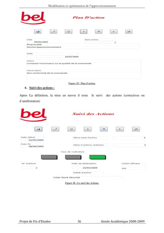 Modélisation et optimisation de l’approvisionnement




                                   Figure 29 : Plan d’action.
   4. Suivi des actions :

Apres La définition, la mise en œuvre il reste           le suivi      des actions (correctives ou
d’amélioration)




                                Figure 30 : Le suivi des Actions.




Projet de Fin d’Etudes                      56                      Année Académique 2008-2009
 
