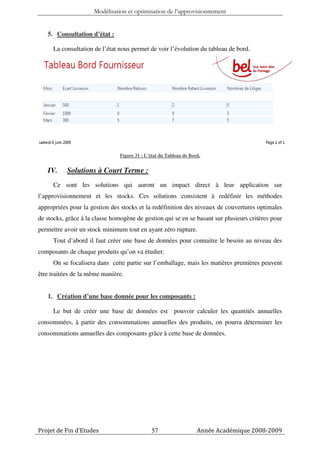 Modélisation et optimisation de l’approvisionnement


   5. Consultation d’état :

     La consultation de l’état nous permet de voir l’évolution du tableau de bord.




                                Figure 31 : L’état du Tableau de Bord.


   IV.     Solutions à Court Terme :
     Ce sont les solutions qui auront un impact direct à leur application sur
l’approvisionnement et les stocks. Ces solutions consistent à redéfinir les méthodes
appropriées pour la gestion des stocks et la redéfinition des niveaux de couvertures optimales
de stocks, grâce à la classe homogène de gestion qui se en se basant sur plusieurs critères pour
permettre avoir un stock minimum tout en ayant zéro rupture.
     Tout d’abord il faut créer une base de données pour connaitre le besoin au niveau des
composants de chaque produits qu’on va étudier.
     On se focalisera dans cette partie sur l’emballage, mais les matières premières peuvent
être traitées de la même manière.


   1. Création d’une base donnée pour les composants :

     Le but de créer une base de données est pouvoir calculer les quantités annuelles
consommées, à partir des consommations annuelles des produits, on pourra déterminer les
consommations annuelles des composants grâce à cette base de données.




Projet de Fin d’Etudes                         57                   Année Académique 2008-2009
 