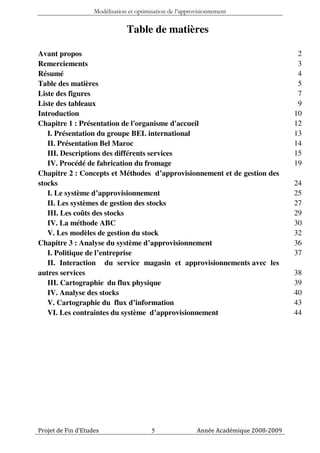 Modélisation et optimisation de l’approvisionnement


                                Table de matières

Avant propos                                                                             2
Remerciements                                                                            3
Résumé                                                                                   4
Table des matières                                                                       5
Liste des figures                                                                        7
Liste des tableaux                                                                       9
Introduction                                                                            10
Chapitre 1 : Présentation de l'organisme d'accueil                                      12
   I. Présentation du groupe BEL international                                          13
   II. Présentation Bel Maroc                                                           14
   III. Descriptions des différents services                                            15
   IV. Procédé de fabrication du fromage                                                19
Chapitre 2 : Concepts et Méthodes d’approvisionnement et de gestion des
stocks                                                                                  24
   I. Le système d’approvisionnement                                                    25
   II. Les systèmes de gestion des stocks                                               27
   III. Les coûts des stocks                                                            29
   IV. La méthode ABC                                                                   30
   V. Les modèles de gestion du stock                                                   32
Chapitre 3 : Analyse du système d’approvisionnement                                     36
   I. Politique de l’entreprise                                                         37
   II. Interaction du service magasin et approvisionnements avec les
autres services                                                                         38
   III. Cartographie du flux physique                                                   39
   IV. Analyse des stocks                                                               40
   V. Cartographie du flux d’information                                                43
   VI. Les contraintes du système d’approvisionnement                                   44




Projet de Fin d’Etudes                    5                Année Académique 2008-2009
 