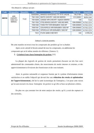 Modélisation et optimisation de l’approvisionnement

            On obtient le tableau suivant :

Code     Désignation   Quantités         Code                          Désignation               Std_brut       Quantités
                                       732002900       BANDES ADHESIVES TR TETE VACHE             106,21997     7586,2303
            KIRI
                                        75011553       BOITE CHEVRY 140G NG MAROC                1212,00001     86561,041
408194    CHEVRY
          140G X12
                            7142        75010208       CAISSE KIRI CHEVRY 14p0GX12MARO                 100           7142
           MAROC                        75011552       ETIQ ADHES.CHEVRY 140G NG MAR.           1284,000603    91703,3231
                                        70001592       FOND POT KIRI BONJBEN 150G NP            1284,000603    91703,3231
                                        70001591       COUVERCLE KIRI BONJBEN 150G NP           1284,000603    91703,3231
                                        70001593       OPERCULE KIRI BONJBEN 150G NP            1284,000603    91703,3231
                                              7822 PATE KIRI CHEVRY                                    168       11998,56


                                              Tableau 9 : Calcul des quantités.

           De cette manière on trouve tous les composants des produits qu’on va étudier.
                 Apres avoir calculé le besoin annuel de tous les composants, on additionne les
           composants qui on le même numéro de référence. [Annexe 1].
               2. Création d une classe homogène de gestion: [11]


                 La plupart des logiciels de gestion de stocks permettent d'assurer un très bon suivi
           administratif des commandes clients, des mouvements de stocks internes et externes, et des
           approvisionnement et livraisons des fournisseurs et des sous traitants.


                 Ainsi, la gestion rationnelle et soigneuse fournie par le système d'information donne
           satisfaction et on oublie l'objectif qui devrait être une réduction des stocks et optimisation
           de l’approvisionnement, clef de la santé économique de l'entreprise, c’est pour cette raison
           qu’on aura recourt à la classe homogène de gestion vu qu’elle se base sur plusieurs critères.


                 En plus on a pu constater lors de notre analyse des stocks, qu’il y avait des ruptures et
           des surstocks,




           Projet de Fin d’Etudes                            61                   Année Académique 2008-2009
 