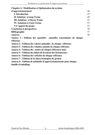 Modélisation et optimisation de l’approvisionnement

Chapitre 4 : Modélisation et Optimisation du système
d’approvisionnement                                                                     46
   I. Introduction                                                                      47
   II. Solutions à Long Terme                                                           48
   III. Solutions à Moyen Terme                                                         51
   IV. Solutions à Court Terme                                                          57
   V.L’apport du projet                                                                 73
Conclusion et perspectives                                                              76
Bibliographie                                                                           77
Annexes                                                                                 78
Annexe 1 : Tableau des quantités annuelles consommées de chaque
référence
Annexe 2 : Tableau des valeurs annuelles de chaque référence
Annexe 3 : Tableau des volumes annuels de chaque référence
Annexe 4 : Tableau des sorties de chaque référence/ mois
Annexe 5 : Tableau des délais de livraison des fournisseurs
Annexe 6 : Tableau des criticités de chaque référence
Annexe 7 : Tableau de la classe homogène de gestion
Annexe 8 : Tableau de méthodes d'approvisionnements pour chaque
famille d'emballage




Projet de Fin d’Etudes                    6                Année Académique 2008-2009
 