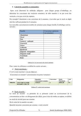 Modélisation et optimisation de l’approvisionnement

   4. Calcul des quantités à commander:

Apres avoir déterminé les méthodes adéquates                 pour chaque groupe d’emballage, on
détermine les couvertures des stocks(en semaines), de telle manière à ne pas avoir des
surstocks, et ne pas avoir des ruptures.
Par exemple l’aluminium a une couverture de 6 semaines, c'est-à-dire que le stock en dépôt
doit être suffisant pendant les 6 semaines.
Les nouvelles couvertures(en nombre de semaines) pour chaque famille d’emballage sont les
suivants :

                Famille                                    Couverture optimisée
                                                           (en semaines)
                Aluminium                                                           6
                Tircel                                                             10
                Pots                                                                6
                Carton à emboutir                                                   3
                Couvercle                                                           6
                Caisse                                                              2
                Collerette                                                          6
                Banderole                                                           8
                Étiquette triangulaire                                              8
                Étiquette ronde                                                     8
                Fond boite                                                          6
                Boite                                                               6

                            Tableau 26 : les couvertures des stocks optimisés

Pour toutes les références on définit les stocks suivants :
   a) Stock maximum :
C’est le stock maximal à ne pas dépasser.
(Couverture en semaine* consommation moyenne /semaines)

Code       Désignation                     Quantités                  Couverture   Stock      Unit
                                           consommées/ semaine                     Maximum    é
70001591   COUVERCLE KIRI                  14160,31                   6            84961,86   UN
           BONJBEN 150G NP

                                  Tableau 27 : calcul stock maximum


   b) Stock sécurité :
Le stock de sécurité       va permettre de se prémunir contre un accroissement de la
consommation ou bien un allongement des délais, pour éviter de tomber en rupture, on définit
un stock de sécurité pour une semaine.
On le calcul de la manière suivante :
Quantité moyenne consomme par semaine = stock sécurité


Projet de Fin d’Etudes                          71                    Année Académique 2008-2009
 