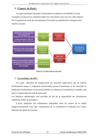 Modélisation et optimisation de l’approvisionnement

   V. L’apport du Projet :

      Les gains principaux du projet vont permettre la réduction considérable de stock,
l’entreprise on pourra non seulement réduire les coûts directs mais aussi les coûts indirects
liés à la gestion du stock qui vont permettre d’accroitre la rentabilité de l’entreprise de la
manière suivante :




                                 Figure 43 : les gains généraux du projet.



   1. Les avantages de SAP :

      Ces gains découlent du remplacement des anciennes applications, par un système
d’information unique. L’intégration fonctionnelle permet d’automatiser et de consolider la
production d’informations en assurant la fiabilité, la cohérence et la pertinence à moindre coût
grâce a l’optimisation du coût de possession.
Les bénéfices opérationnels sont possibles du fait de la disponibilité des informations
cohérentes, fiables et pertinentes.
      L’accès généralisé aux informations disponibles entre les acteurs de la chaîne
d'approvisionnement, ainsi que l’amélioration de la coordination et réduction des stocks,
réduction des délais de livraison.




Projet de Fin d’Etudes                           73                    Année Académique 2008-2009
 