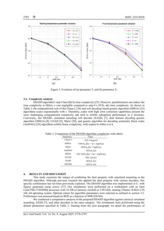 Dual simulated annealing soft decoder for linear block codes | PDF