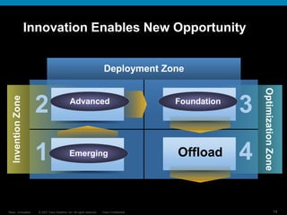 © 2007 Cisco Systems, Inc. All rights reserved. Cisco Confidential
Reza…Innovation… 14
Innovation Enables New Opportunity
Invention
Zone
Optimization
Zone
Deployment Zone
1 Invent
2 Scale 3
Optimize
4
Offload
Foundation
Advanced
Emerging
 