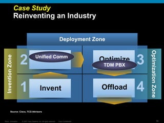 © 2007 Cisco Systems, Inc. All rights reserved. Cisco Confidential
Reza…Innovation… 16
Source: Cisco, TCG Advisors
Invention
Zone
Optimization
Zone
Deployment Zone
1 Invent
2 Scale 3
Optimize
4
Offload
TDM PBX
Unified Comm
Case Study
Reinventing an Industry
 