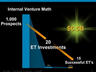 © 2007 Cisco Systems, Inc. All rights reserved. Cisco Confidential
Reza…Innovation… 21
15
Successful ET’s
$6.5B
75%
1,000
Prospects
20
ET Investments
2%
Internal Venture Math
 