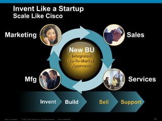 © 2007 Cisco Systems, Inc. All rights reserved. Cisco Confidential
Reza…Innovation… 23
Invent Like a Startup
Scale Like Cisco
New BU
Invent Build Sell Support
Mfg
Marketing Sales
Services
Integrated
Go-To-Market
Approach
 