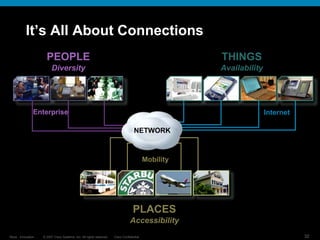 © 2007 Cisco Systems, Inc. All rights reserved. Cisco Confidential
Reza…Innovation… 32
It’s All About Connections
THINGS
Availability
PEOPLE
Diversity
PLACES
Accessibility
NETWORK
Mobility
Enterprise Internet
 
