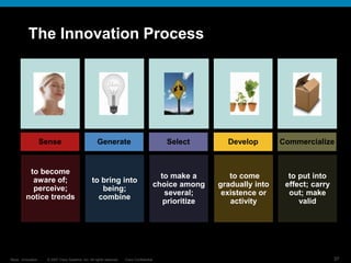 © 2007 Cisco Systems, Inc. All rights reserved. Cisco Confidential
Reza…Innovation… 37
The Innovation Process
Generate
Sense Select Develop Commercialize
to bring into
being;
combine
to become
aware of;
perceive;
notice trends
to make a
choice among
several;
prioritize
to come
gradually into
existence or
activity
to put into
effect; carry
out; make
valid
 