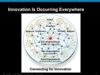 © 2007 Cisco Systems, Inc. All rights reserved. Cisco Confidential
Reza…Innovation… 7
Innovation Is Occurring Everywhere
Connecting for Innovation
Global
National
Regional Customers Partners
Suppliers
Intra-Organizational
Enterprise Innovation
Inter-Organizational
Open Innovation
Extra-Organizational
Environmental Innovation
 