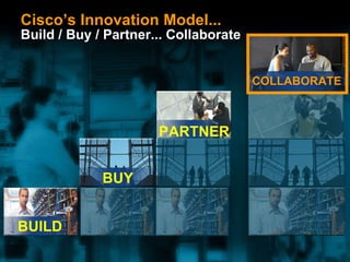 Cisco’s Innovation Model...  Build / Buy / Partner... Collaborate COLLABORATE BUILD BUY PARTNER 