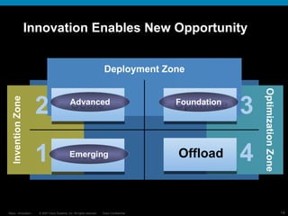 Innovation Enables New Opportunity Invention Zone Optimization Zone Deployment Zone Foundation Advanced Emerging 1 Invent 2 Scale 3 Optimize 4 Offload 