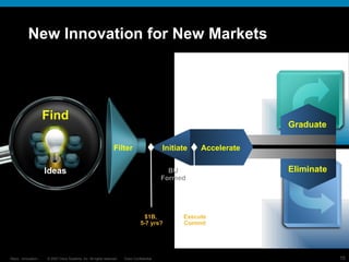 New Innovation for New Markets Ideas Find 2. Deploy 1. Invent Filter Initiate BU Formed Graduate Eliminate Accelerate $1B,  5-7 yrs? Execute Commit 