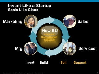 Invent Like a Startup Scale Like Cisco New BU Mfg Marketing Sales Services Integrated Go-To-Market  Approach Invent Build Sell Support 