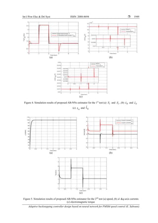 Int J Pow Elec & Dri Syst ISSN: 2088-8694 
Adaptive backstepping controller design based on neural network for PMSM speed control (E. Sabouni)
1949
(a) (b)
(c)
Figure 4. Simulation results of proposed AB-NNs estimator for the 1st
test (a) l
T and l
T
ˆ , (b) d
L and d
L̂
(c) q
L and q
L̂
(a) (b)
(c)
Figure 5. Simulation results of proposed AB-NNs estimator for the 2nd
test (a) speed, (b) d- &q-axis currents
(c) electromagnetic torque
 