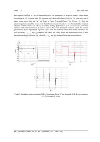  ISSN:2088-8694
Int J Pow Elec &DriSyst, Vol. 12, No. 3, September 2021 : 1940 – 1952
1948
been applied from dqN
L to 150% of its nominal value. The performance of proposed adaptive control motor
drive using the NN estimator under this operating test is depicted in Figures5 (a)-(c). The rotor speed and d-
qaxes motor current ( d
i and q
i ) are shown in Figure 5 (a) and Figure 5 (b). Figure 5 (c) show the
electromagnetic torque of the motor. From the different simulation results, we can observe that the proposed
adaptive control scheme can achieve favourable tracking performances even in relation to parameters
variation and load uncertainties. It can be shown, that when parameters variation occur, the control
performances didn’t degenerated. Figures 6 (a)-(c) show the estimated values of the motor parameters and
load disturbance ( d
L̂ , q
L̂ and l
T̂ ) and their real values. It is clearly shown that the estimated values of these
parameters perfectly follow the real values of d
L , q
L and l
T during different operation conditions.
(a) (b)
(c)
Figure 3. Simulation results of proposed AB-NNs estimator for the 1st
test (a) speed, (b) d- & q-axis currents,
(c) electromagnetic torque
 