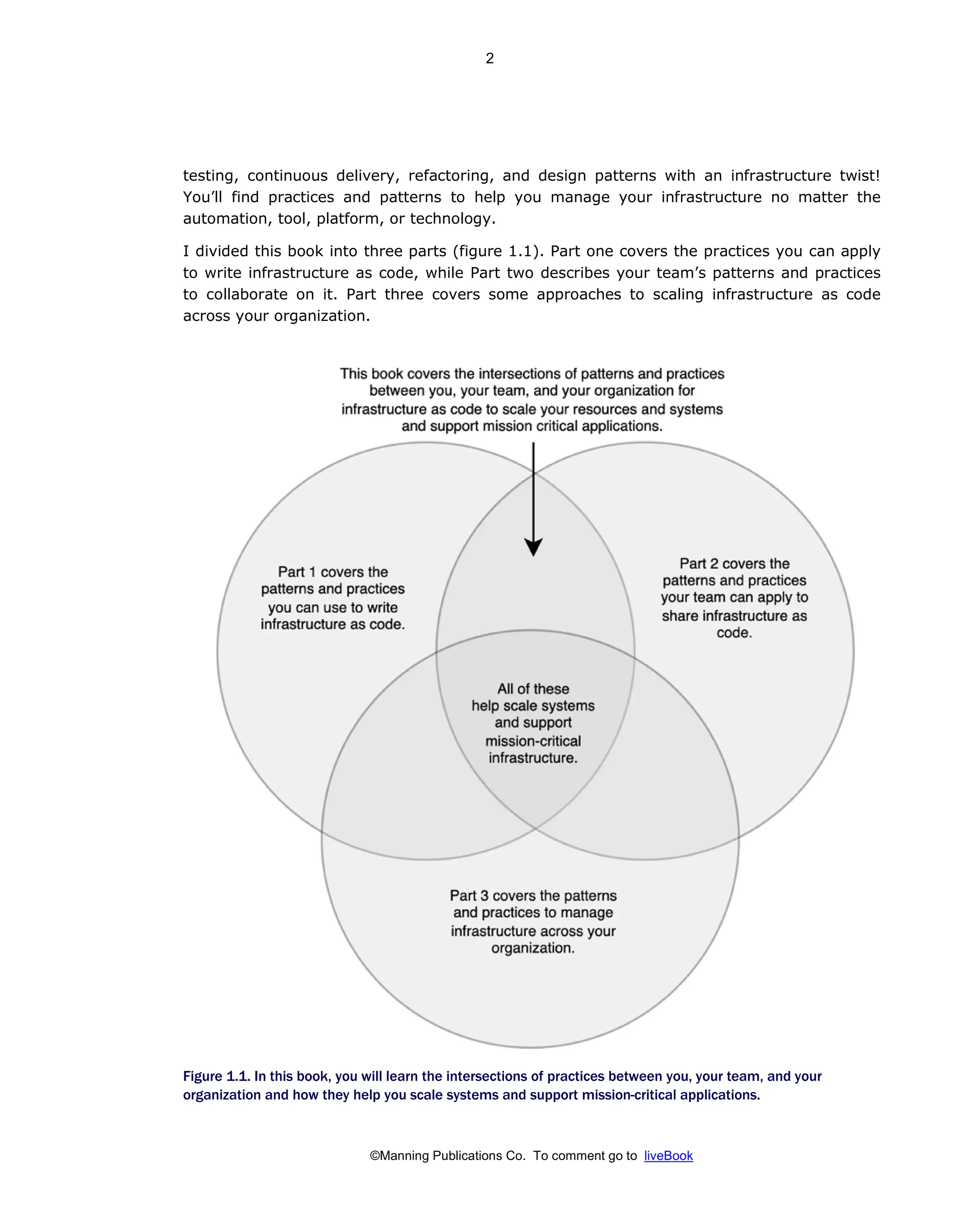 ©Manning Publications Co. To comment go to liveBook
testing, continuous delivery, refactoring, and design patterns with an infrastructure twist!
You’ll find practices and patterns to help you manage your infrastructure no matter the
automation, tool, platform, or technology.
I divided this book into three parts (figure 1.1). Part one covers the practices you can apply
to write infrastructure as code, while Part two describes your team’s patterns and practices
to collaborate on it. Part three covers some approaches to scaling infrastructure as code
across your organization.
Figure 1.1. In this book, you will learn the intersections of practices between you, your team, and your
organization and how they help you scale systems and support mission-critical applications.
2
 