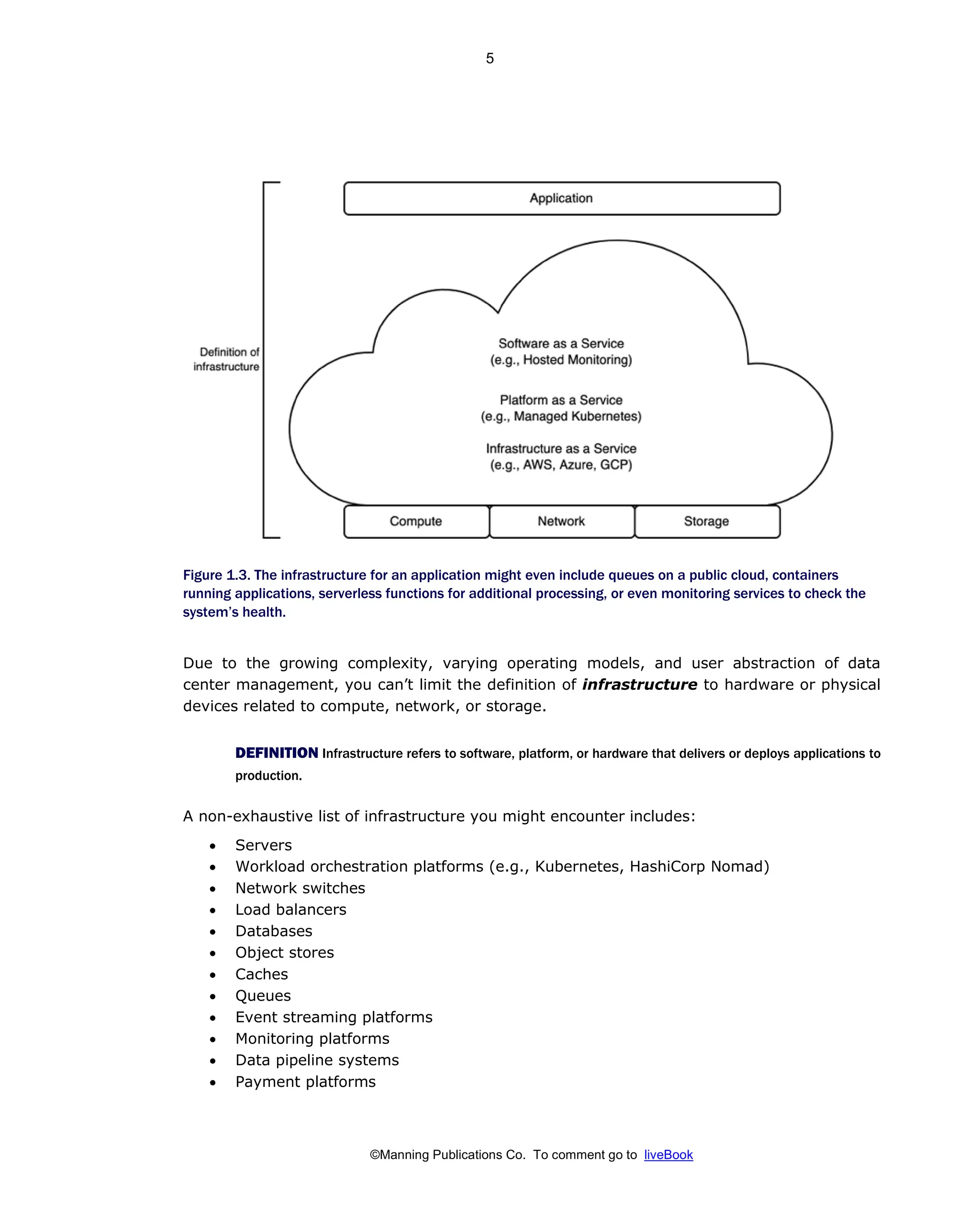 ©Manning Publications Co. To comment go to liveBook
Figure 1.3. The infrastructure for an application might even include queues on a public cloud, containers
running applications, serverless functions for additional processing, or even monitoring services to check the
system’s health.
Due to the growing complexity, varying operating models, and user abstraction of data
center management, you can’t limit the definition of infrastructure to hardware or physical
devices related to compute, network, or storage.
DEFINITION Infrastructure refers to software, platform, or hardware that delivers or deploys applications to
production.
A non-exhaustive list of infrastructure you might encounter includes:
• Servers
• Workload orchestration platforms (e.g., Kubernetes, HashiCorp Nomad)
• Network switches
• Load balancers
• Databases
• Object stores
• Caches
• Queues
• Event streaming platforms
• Monitoring platforms
• Data pipeline systems
• Payment platforms
5
 
