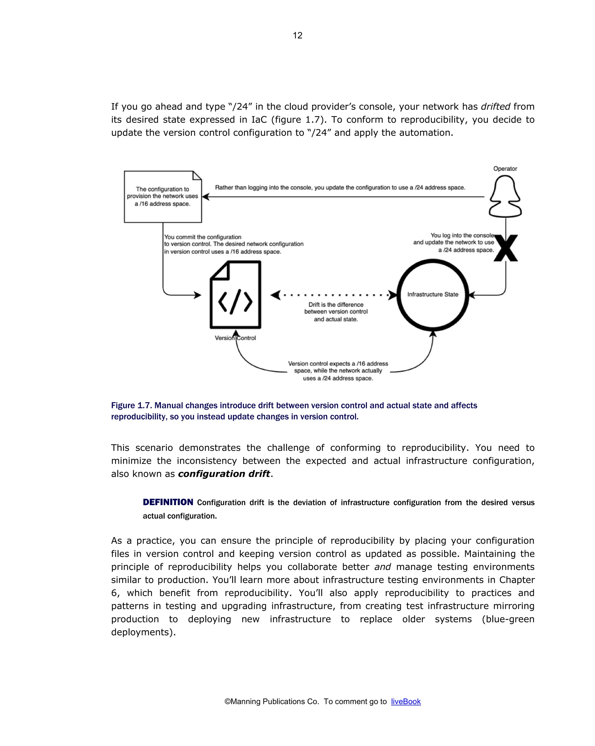 ©Manning Publications Co. To comment go to liveBook
If you go ahead and type “/24” in the cloud provider’s console, your network has drifted from
its desired state expressed in IaC (figure 1.7). To conform to reproducibility, you decide to
update the version control configuration to “/24” and apply the automation.
Figure 1.7. Manual changes introduce drift between version control and actual state and affects
reproducibility, so you instead update changes in version control.
This scenario demonstrates the challenge of conforming to reproducibility. You need to
minimize the inconsistency between the expected and actual infrastructure configuration,
also known as configuration drift.
DEFINITION Configuration drift is the deviation of infrastructure configuration from the desired versus
actual configuration.
As a practice, you can ensure the principle of reproducibility by placing your configuration
files in version control and keeping version control as updated as possible. Maintaining the
principle of reproducibility helps you collaborate better and manage testing environments
similar to production. You’ll learn more about infrastructure testing environments in Chapter
6, which benefit from reproducibility. You’ll also apply reproducibility to practices and
patterns in testing and upgrading infrastructure, from creating test infrastructure mirroring
production to deploying new infrastructure to replace older systems (blue-green
deployments).
12
 