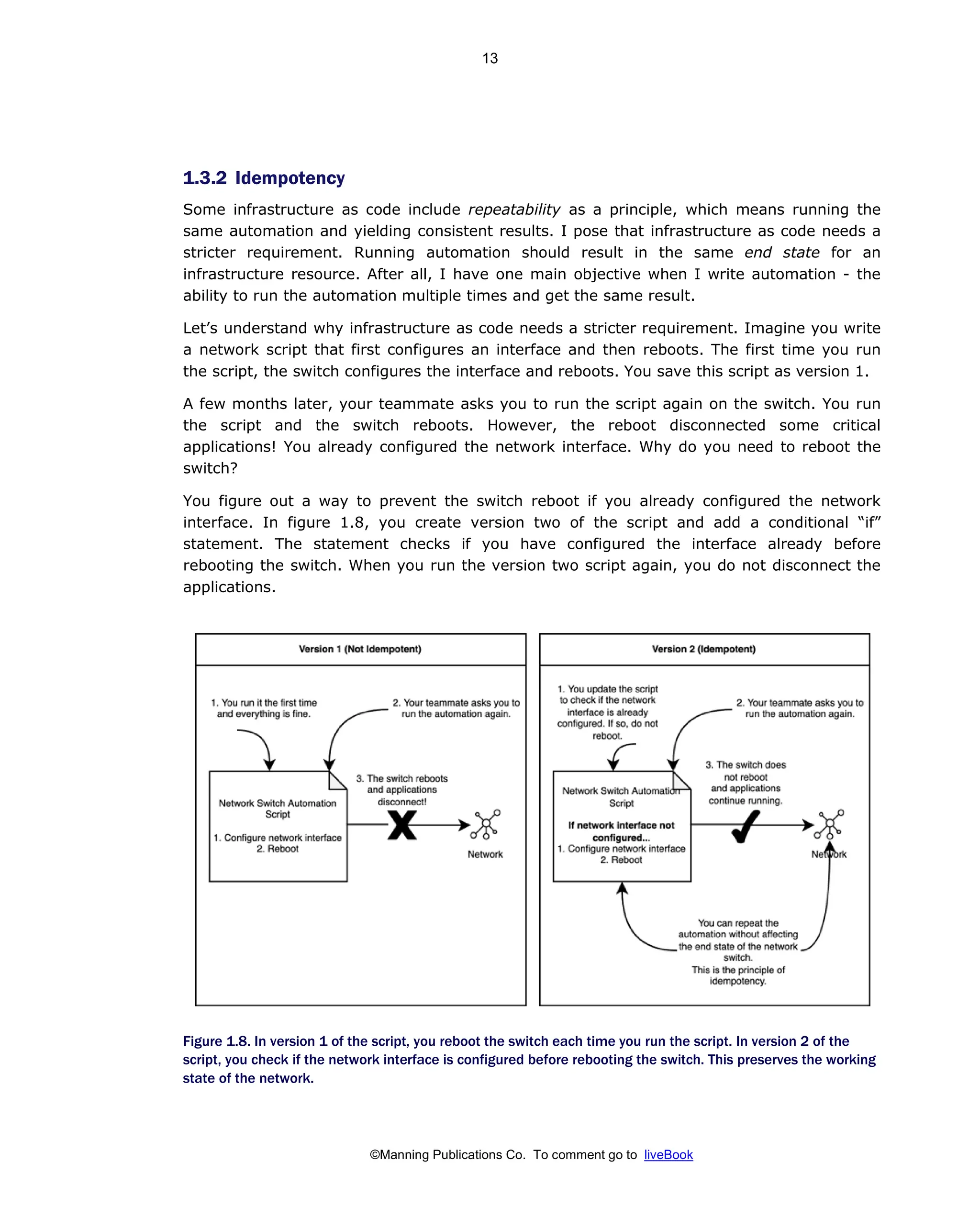 ©Manning Publications Co. To comment go to liveBook
1.3.2 Idempotency
Some infrastructure as code include repeatability as a principle, which means running the
same automation and yielding consistent results. I pose that infrastructure as code needs a
stricter requirement. Running automation should result in the same end state for an
infrastructure resource. After all, I have one main objective when I write automation - the
ability to run the automation multiple times and get the same result.
Let’s understand why infrastructure as code needs a stricter requirement. Imagine you write
a network script that first configures an interface and then reboots. The first time you run
the script, the switch configures the interface and reboots. You save this script as version 1.
A few months later, your teammate asks you to run the script again on the switch. You run
the script and the switch reboots. However, the reboot disconnected some critical
applications! You already configured the network interface. Why do you need to reboot the
switch?
You figure out a way to prevent the switch reboot if you already configured the network
interface. In figure 1.8, you create version two of the script and add a conditional “if”
statement. The statement checks if you have configured the interface already before
rebooting the switch. When you run the version two script again, you do not disconnect the
applications.
Figure 1.8. In version 1 of the script, you reboot the switch each time you run the script. In version 2 of the
script, you check if the network interface is configured before rebooting the switch. This preserves the working
state of the network.
13
 