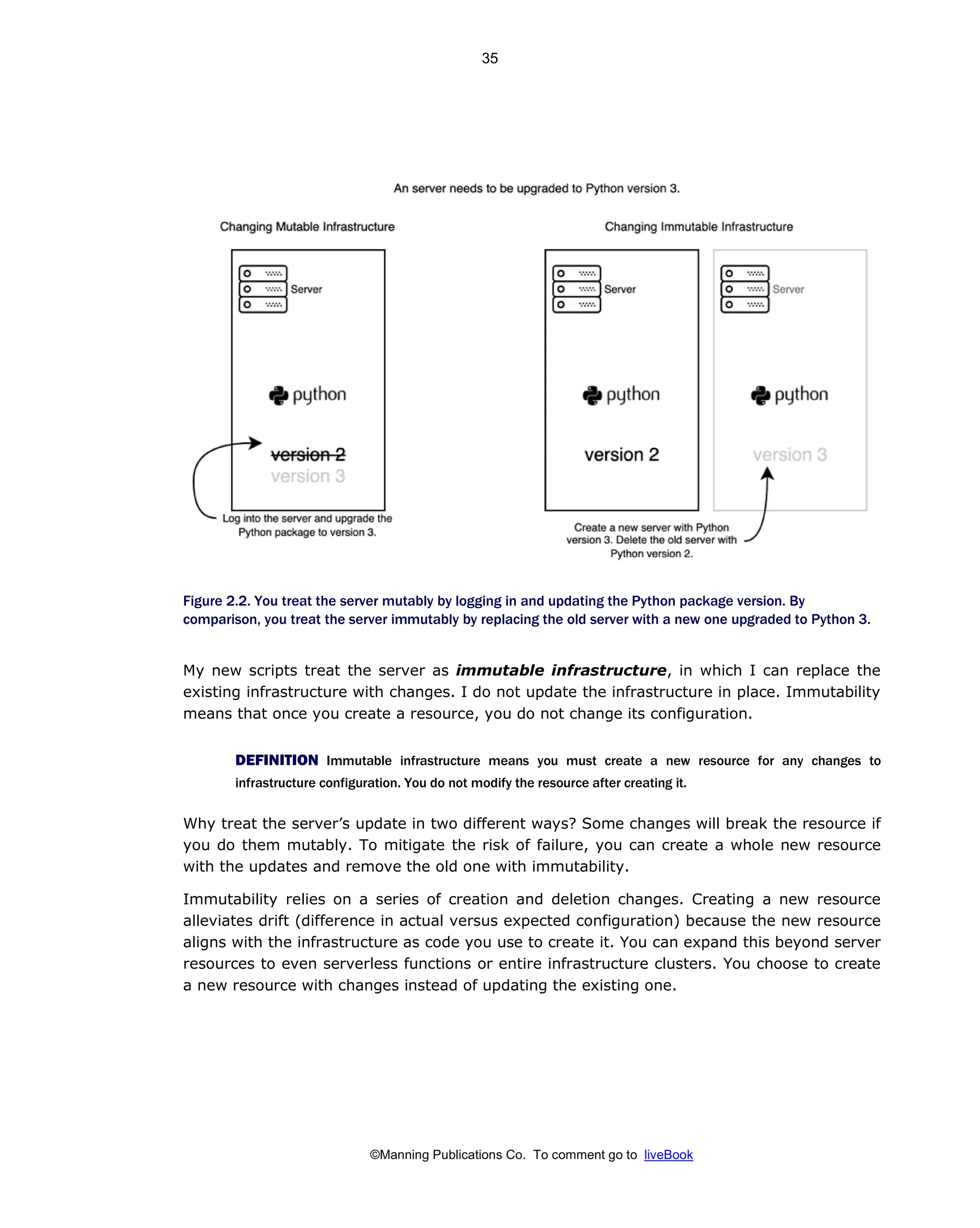 ©Manning Publications Co. To comment go to liveBook
Figure 2.2. You treat the server mutably by logging in and updating the Python package version. By
comparison, you treat the server immutably by replacing the old server with a new one upgraded to Python 3.
My new scripts treat the server as immutable infrastructure, in which I can replace the
existing infrastructure with changes. I do not update the infrastructure in place. Immutability
means that once you create a resource, you do not change its configuration.
DEFINITION Immutable infrastructure means you must create a new resource for any changes to
infrastructure configuration. You do not modify the resource after creating it.
Why treat the server’s update in two different ways? Some changes will break the resource if
you do them mutably. To mitigate the risk of failure, you can create a whole new resource
with the updates and remove the old one with immutability.
Immutability relies on a series of creation and deletion changes. Creating a new resource
alleviates drift (difference in actual versus expected configuration) because the new resource
aligns with the infrastructure as code you use to create it. You can expand this beyond server
resources to even serverless functions or entire infrastructure clusters. You choose to create
a new resource with changes instead of updating the existing one.
35
 