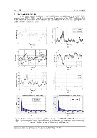 Advanced control of a permanent magnet synchronous generator for a wind ...