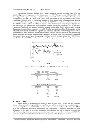 Advanced control of a permanent magnet synchronous generator for a wind ...