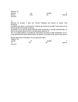 Tabla N° 32
Normas
Octavo
Forma B

en
nivel

puntaje
de

Z.
lectura.

77
IMormas en puntaje T para las Formas Paralelas del primero al octavo nivel
de lectura
Las tablas que vienen a continuación muestran (as normas en puntaje T para cada una de
formas de los ocho niveles de lectura.
El puntaje T es un tipo de norma obtenido sobre la base de un puntaje estandarizado. La
tiene un promedio teórico de 50 y una desviación típica de 10.
Asi', si un sujeto obtiene un puntaje 30, querrá decir que tiene un bajo rendimiento, ya qui
a dos desviaciones típicas del promedio. Si obtiene un puntaje de 60, querrá decir que su
r
miento está sobre el promedio, en una desviación tfpica.
Tabla |)° 33
cormas
en
puntaje
T
'rlmer
"'"el
de
lectura.
Forma A

 