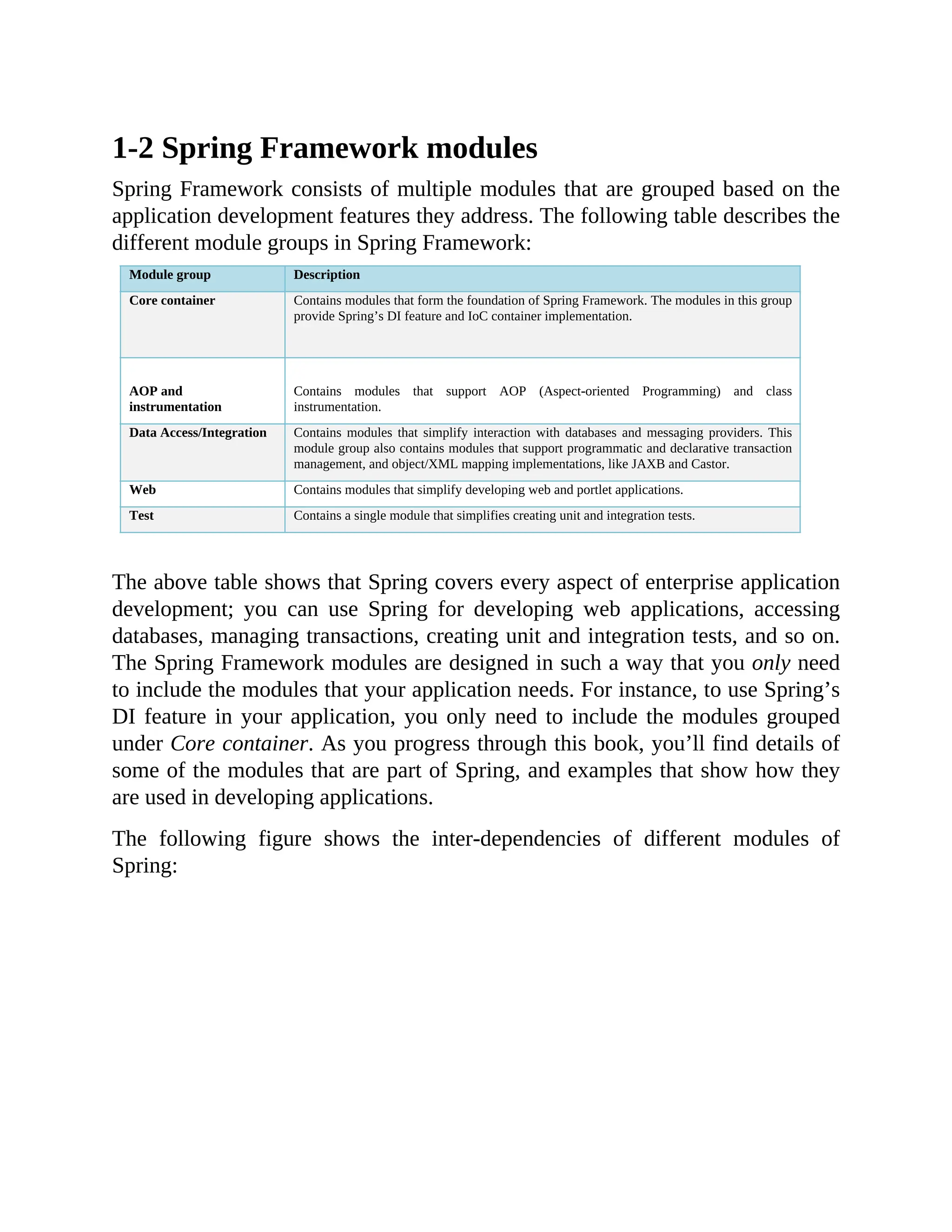 1-2 Spring Framework modules Spring Framework consists of multiple modules that are grouped based on the application development features they address. The following table describes the different module groups in Spring Framework: Module group Description Core container Contains modules that form the foundation of Spring Framework. The modules in this group provide Spring’s DI feature and IoC container implementation. AOP and instrumentation Contains modules that support AOP (Aspect-oriented Programming) and class instrumentation. Data Access/Integration Contains modules that simplify interaction with databases and messaging providers. This module group also contains modules that support programmatic and declarative transaction management, and object/XML mapping implementations, like JAXB and Castor. Web Contains modules that simplify developing web and portlet applications. Test Contains a single module that simplifies creating unit and integration tests. The above table shows that Spring covers every aspect of enterprise application development; you can use Spring for developing web applications, accessing databases, managing transactions, creating unit and integration tests, and so on. The Spring Framework modules are designed in such a way that you only need to include the modules that your application needs. For instance, to use Spring’s DI feature in your application, you only need to include the modules grouped under Core container. As you progress through this book, you’ll find details of some of the modules that are part of Spring, and examples that show how they are used in developing applications. The following figure shows the inter-dependencies of different modules of Spring: 