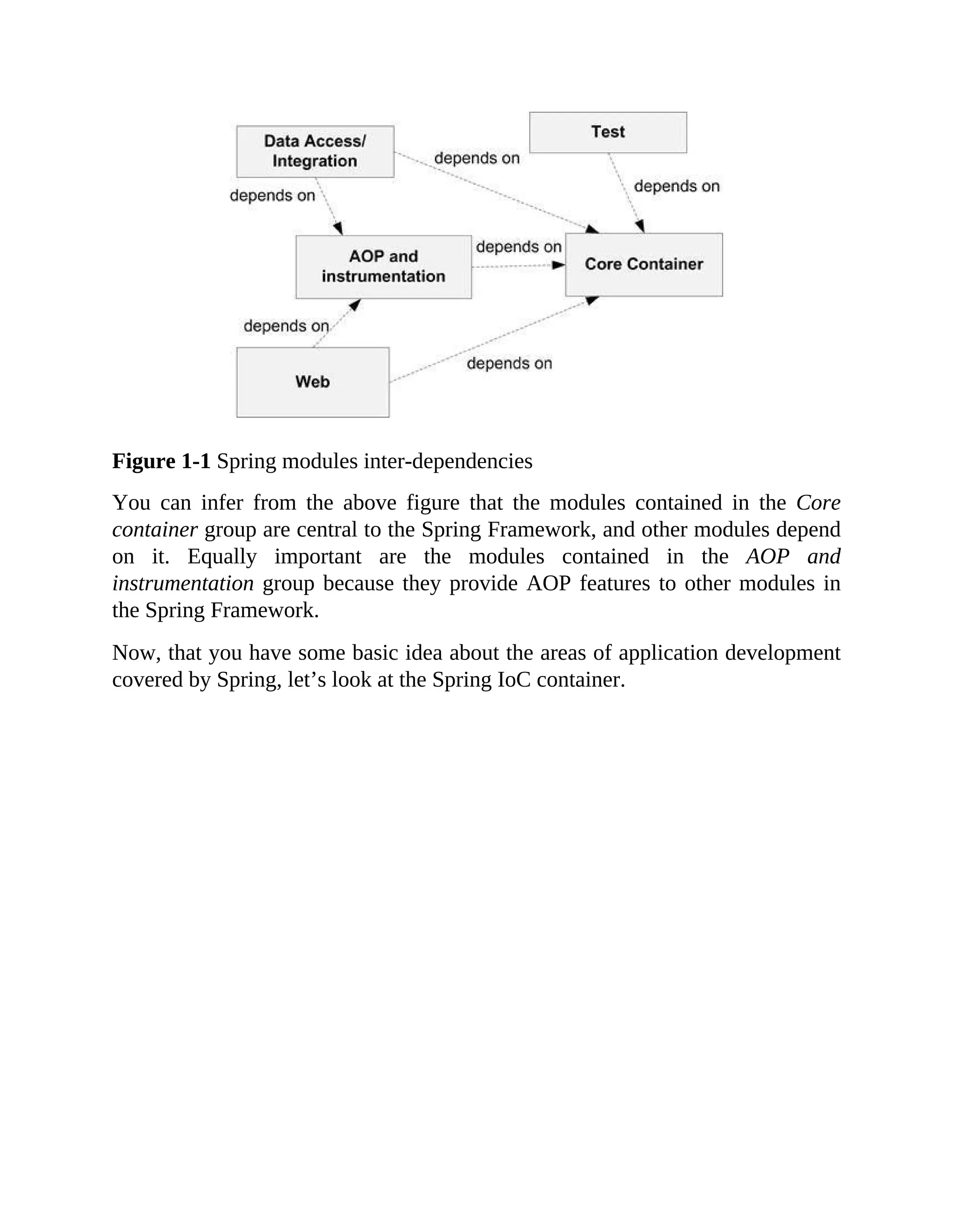 Figure 1-1 Spring modules inter-dependencies You can infer from the above figure that the modules contained in the Core container group are central to the Spring Framework, and other modules depend on it. Equally important are the modules contained in the AOP and instrumentation group because they provide AOP features to other modules in the Spring Framework. Now, that you have some basic idea about the areas of application development covered by Spring, let’s look at the Spring IoC container. 